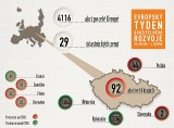 Evropský týden udržitelného rozvoje 2015 (infografika Úřad vlády České republiky)