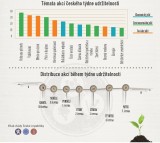 Evropský týden udržitelného rozvoje 2015 (infografika Úřad vlády České republiky)