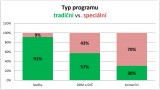 ČRDM – výsledky šetření Tábory 2016–2017