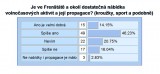 Data z průzkumu frenštátského oddílu Duha Klubáci